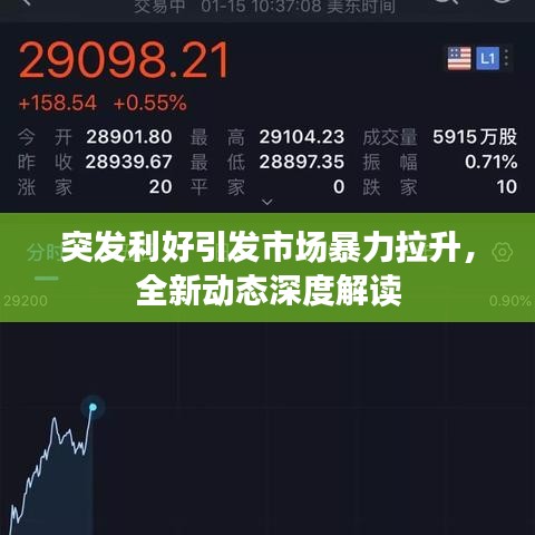 突發(fā)利好引發(fā)市場(chǎng)暴力拉升，全新動(dòng)態(tài)深度解讀