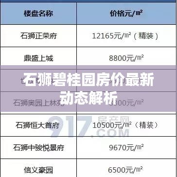 石獅碧桂園房?jī)r(jià)最新動(dòng)態(tài)解析