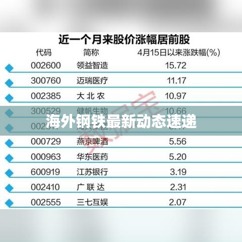 聯(lián)系我們 第79頁
