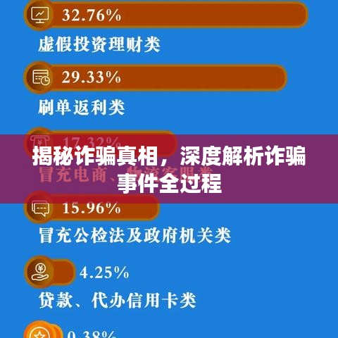 揭秘詐騙真相，深度解析詐騙事件全過程