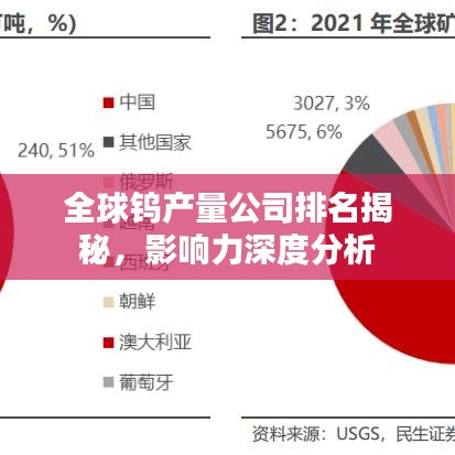 全球鎢產(chǎn)量公司排名揭秘，影響力深度分析