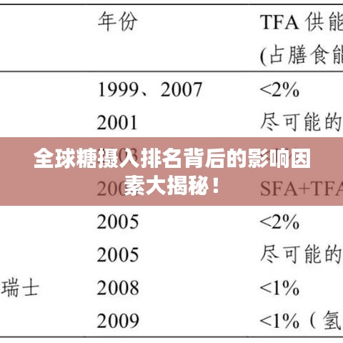 全球糖攝入排名背后的影響因素大揭秘！