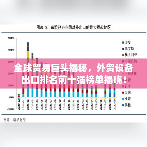 全球貿(mào)易巨頭揭秘，外貿(mào)設(shè)備出口排名前十強(qiáng)榜單揭曉！