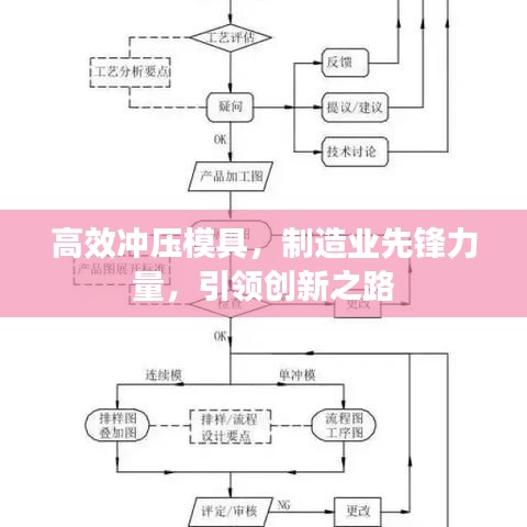 高效沖壓模具，制造業(yè)先鋒力量，引領(lǐng)創(chuàng)新之路