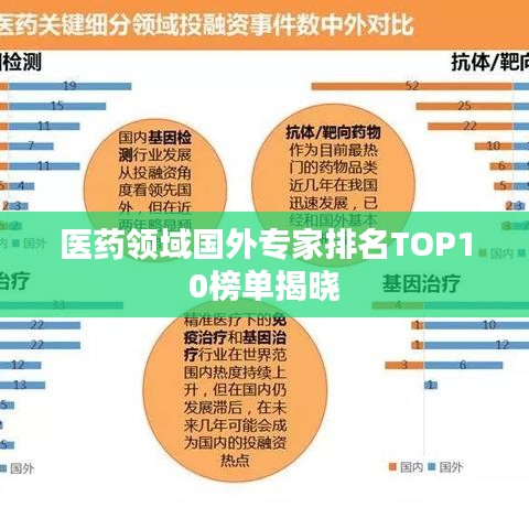 醫(yī)藥領域國外專家排名TOP10榜單揭曉