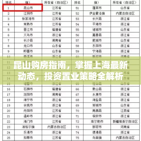 昆山購房指南，掌握上海最新動態(tài)，投資置業(yè)策略全解析
