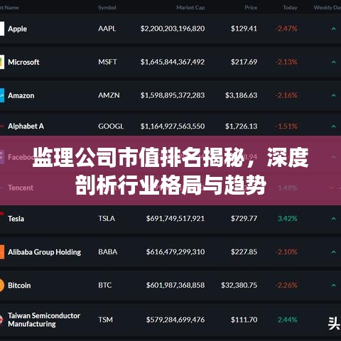 監(jiān)理公司市值排名揭秘，深度剖析行業(yè)格局與趨勢