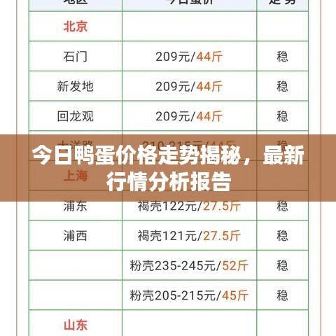 今日鴨蛋價格走勢揭秘，最新行情分析報(bào)告